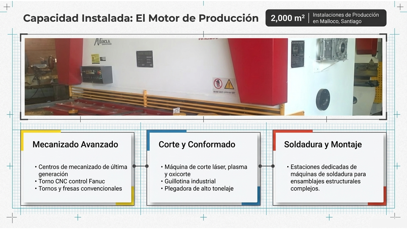 Capacidad instalada